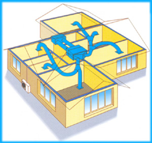 Daikin