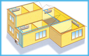 Daikin